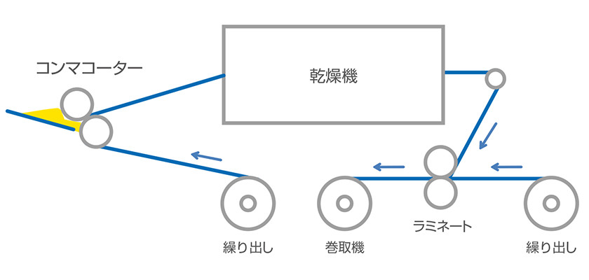 加工設備概要