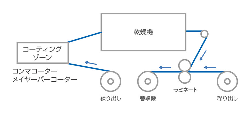 加工設備概要