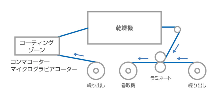 5号コーター