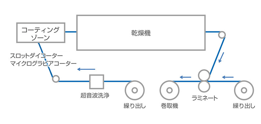 加工設備概要