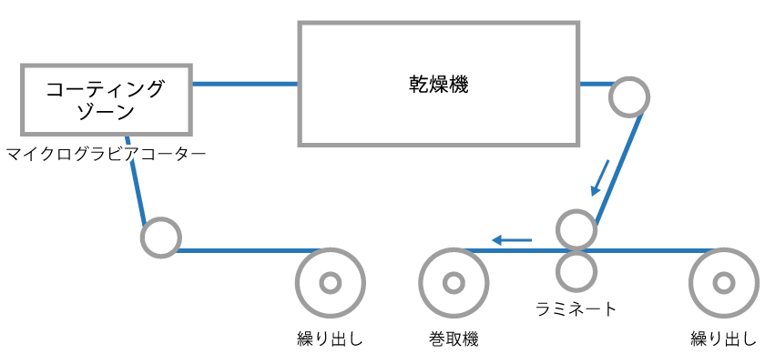 加工設備概要