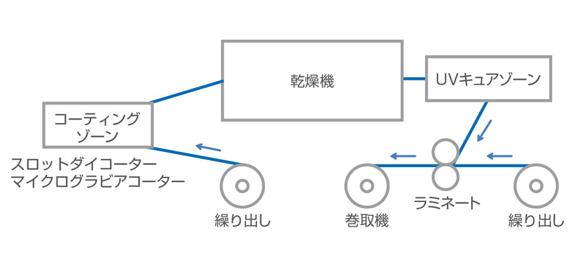 加工設備概要