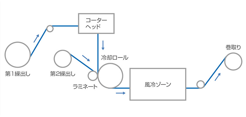 ホットメルトコーター