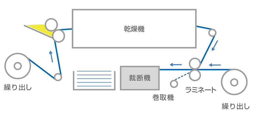 加工設備概要