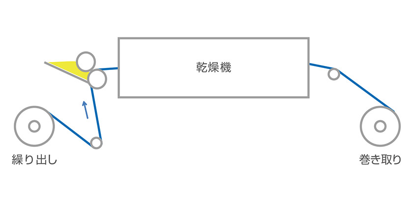 加工設備概要