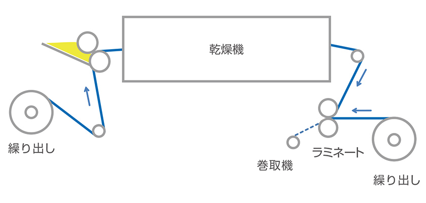 加工設備概要