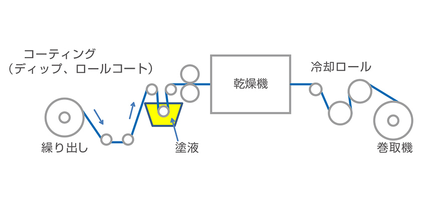 加工設備概要