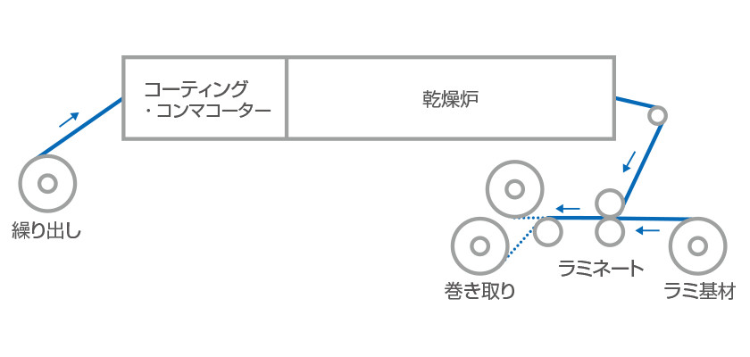 クリーンコーター